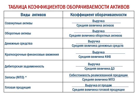 индикаторы деловой активности россии